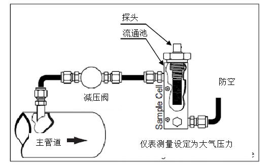 干燥機(jī)的出口露點不合格的原因？